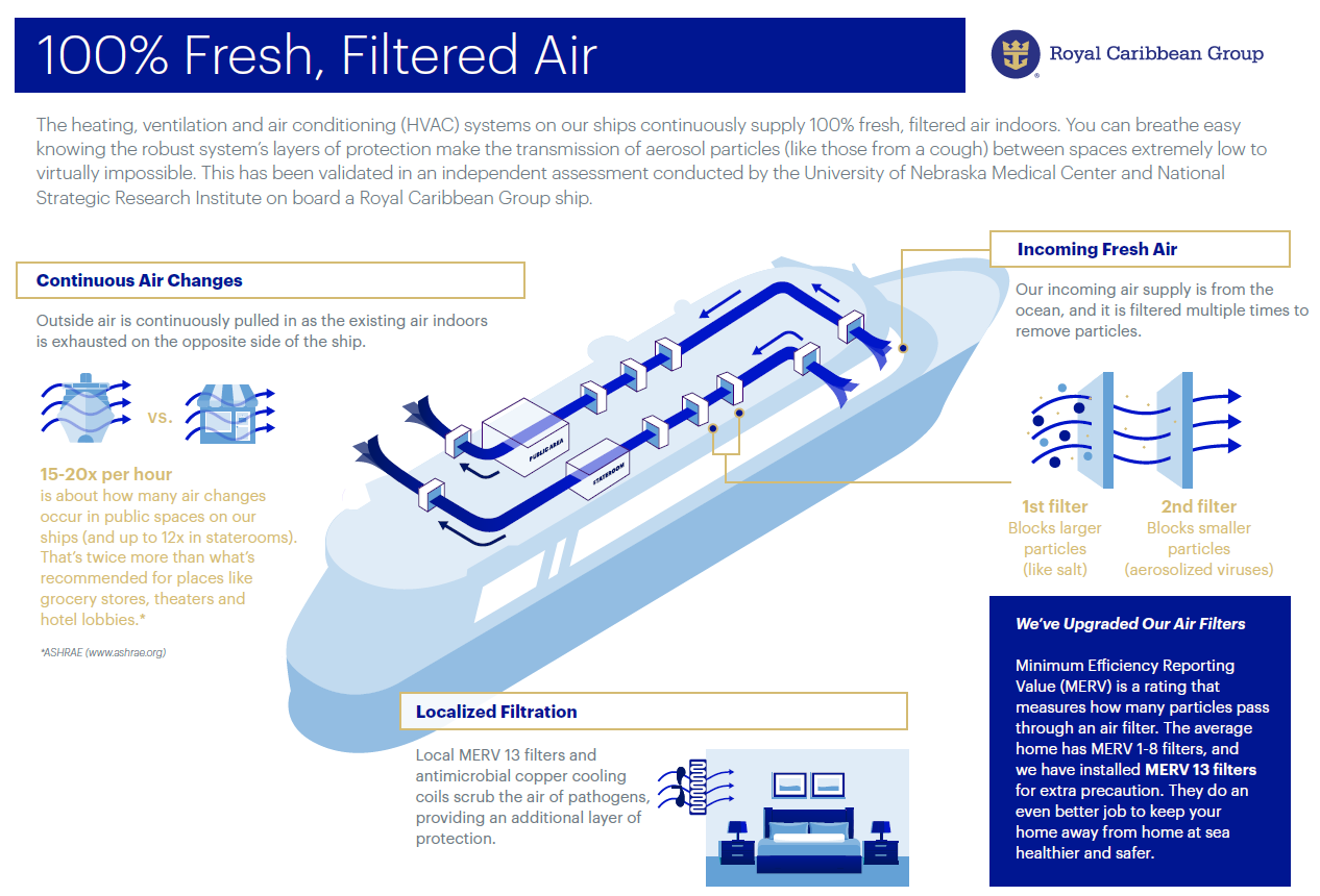 Royal Caribbean air filter process