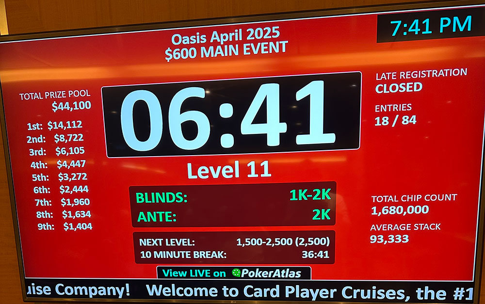 2025 April Main Event, Main Event results